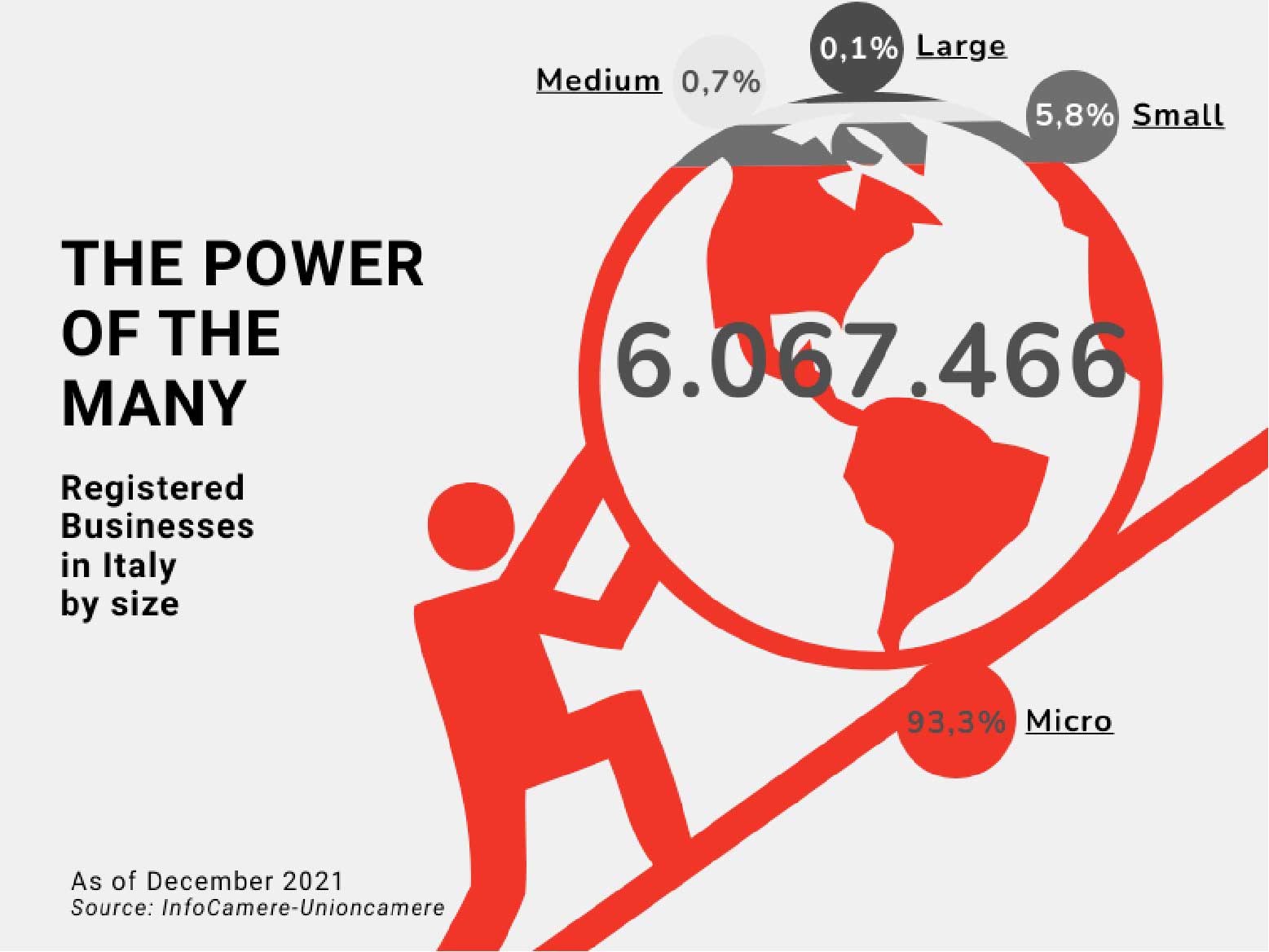 Vai alla sezione A unique economic structure: “the power of the many”